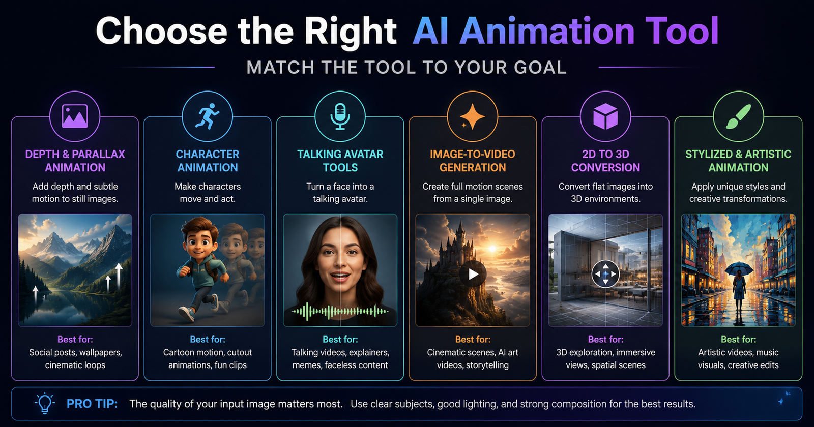Best AI Animation Tools to Bring Still Images to Life