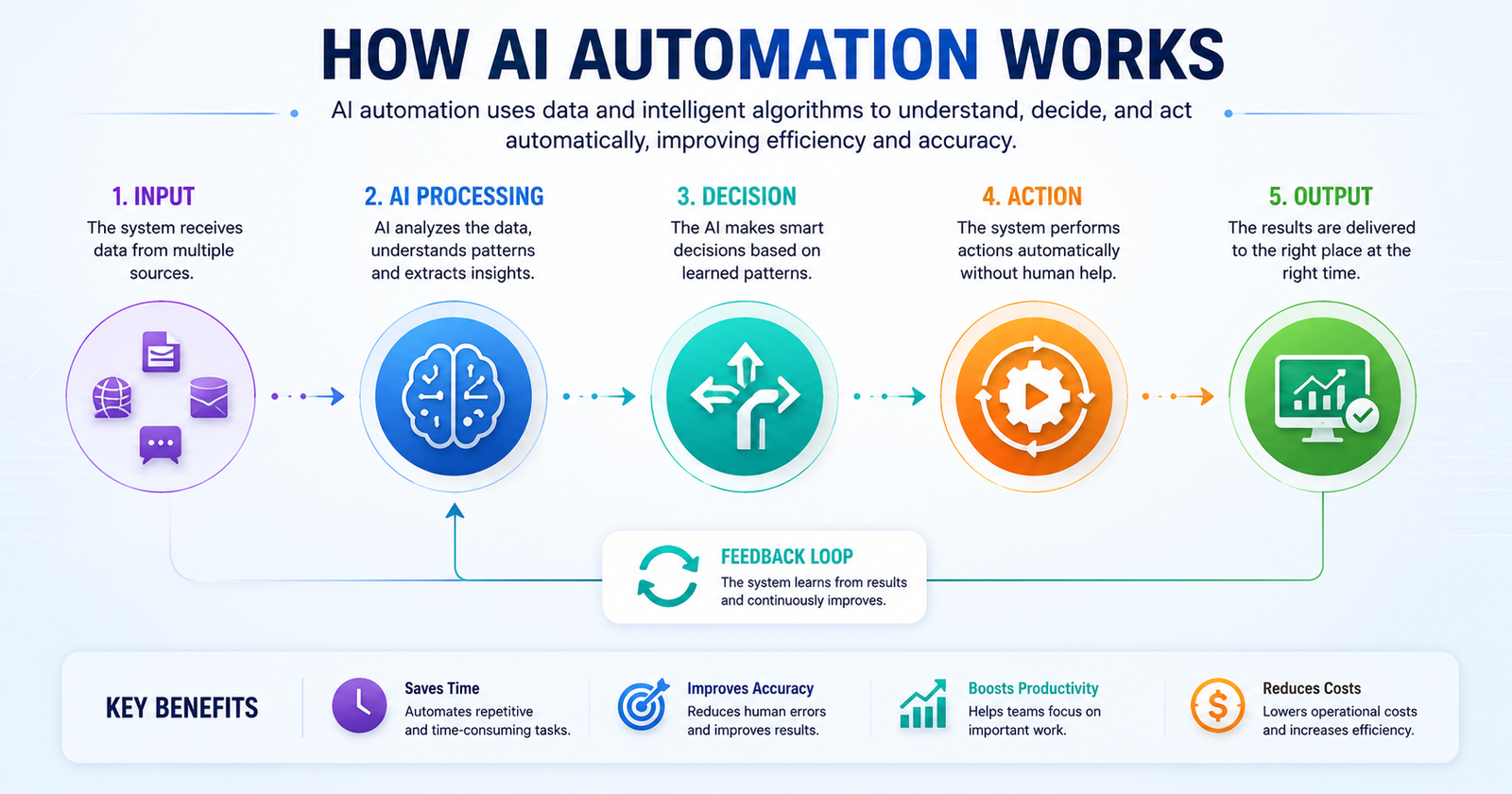 AI Marketing Automation Tools: Complete Guide for Business Growth