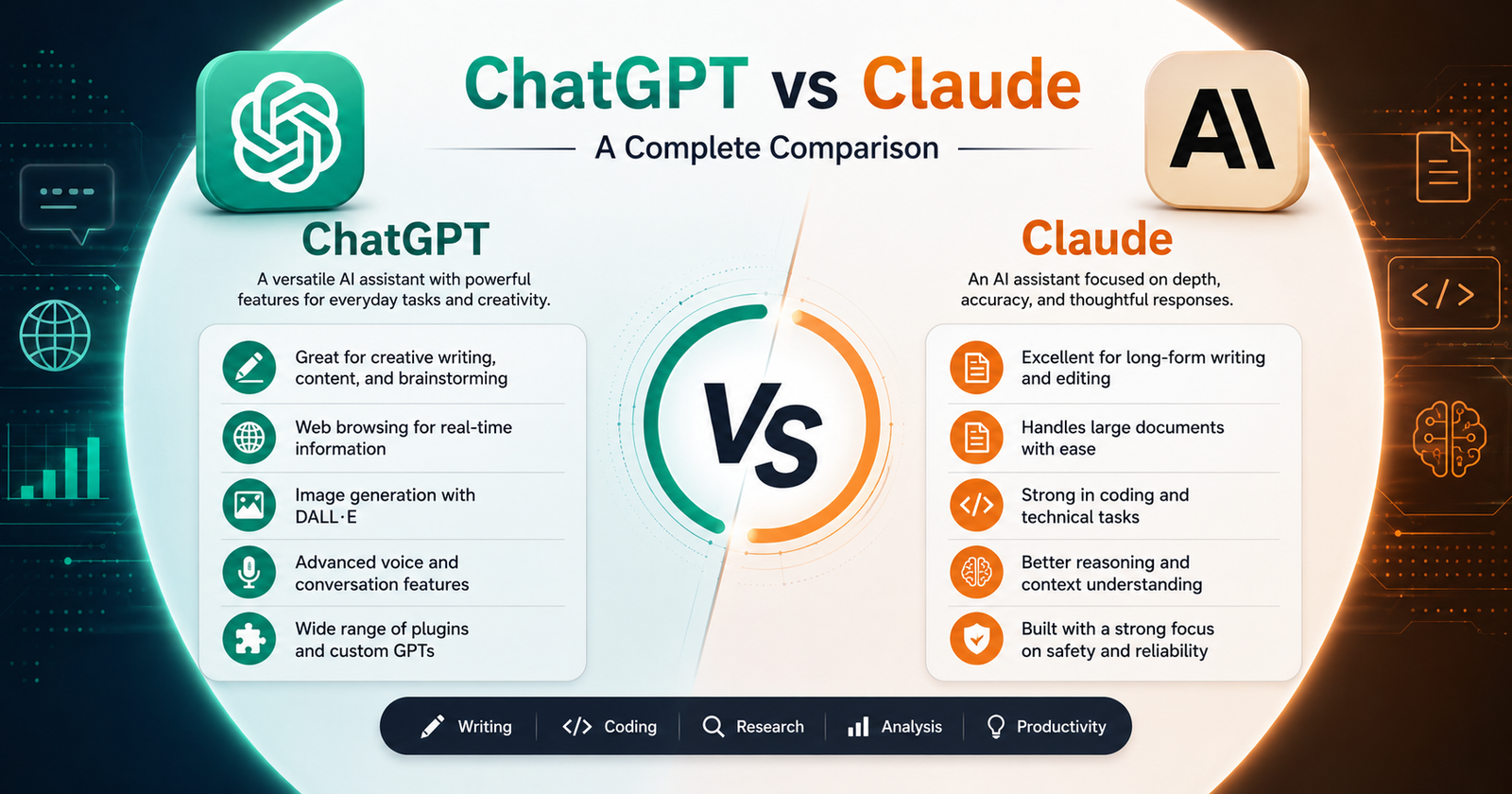 ChatGPT vs Claude: Complete Comparison for 2026