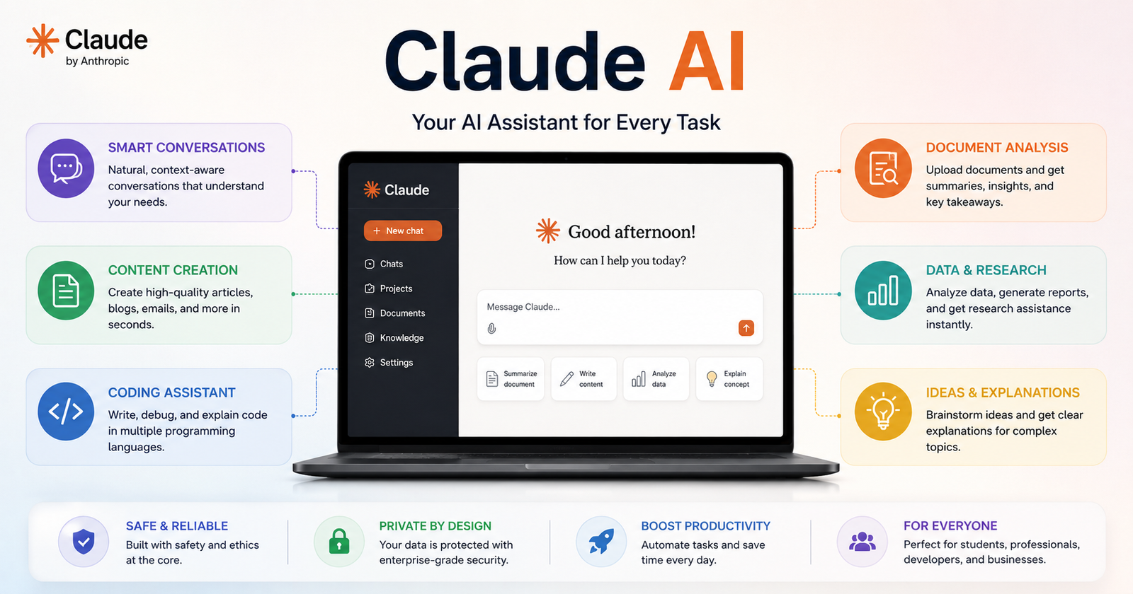 Claude AI: Complete Guide to Features, Benefits & Uses