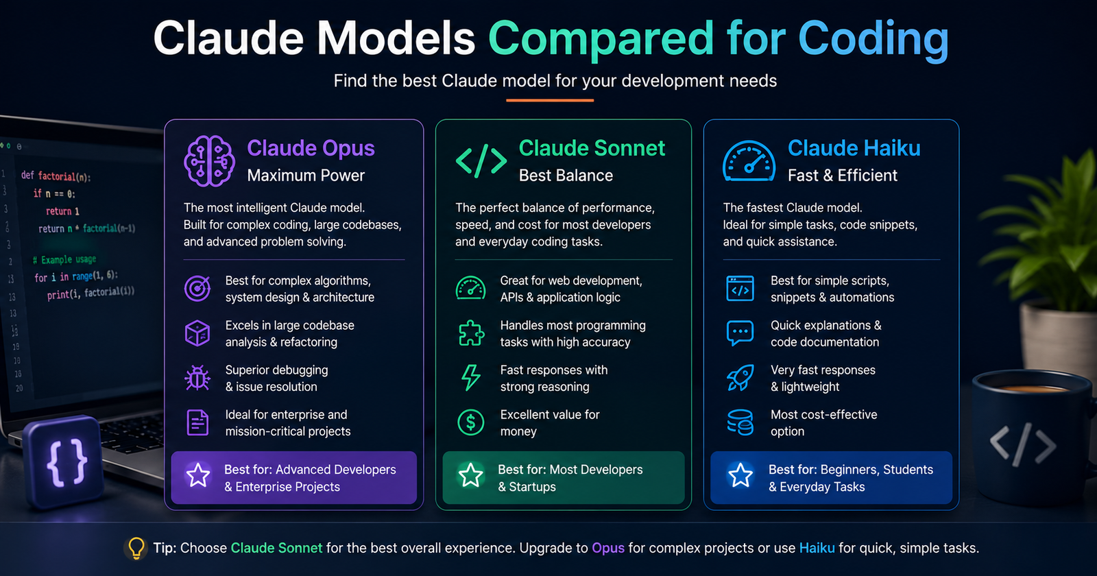 Best Claude Model for Coding: A Complete Guide for Developers