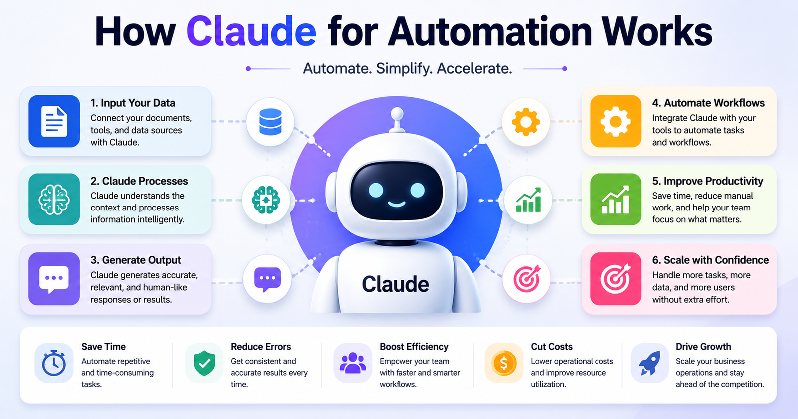 Claude for Automation: A Complete Guide for Modern Businesses