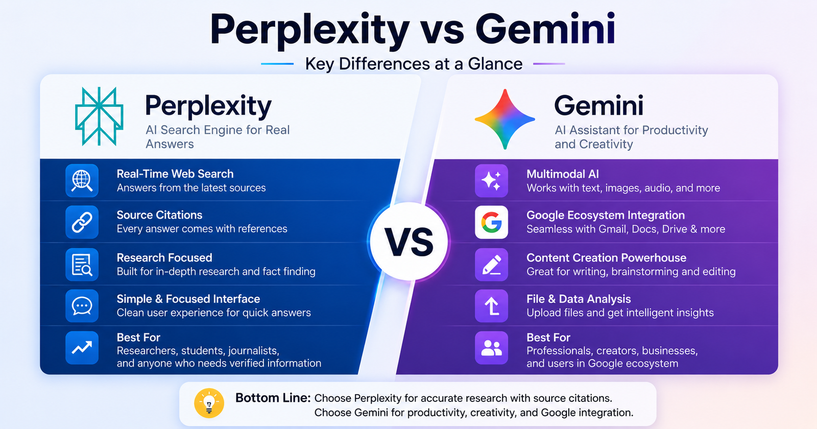 Perplexity vs Gemini: Complete Comparison Guide