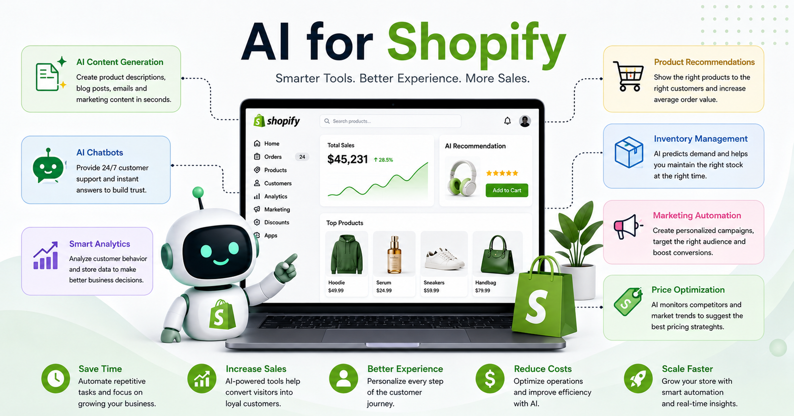 AI for Shopify: The Complete Guide to Growing Your Online Store