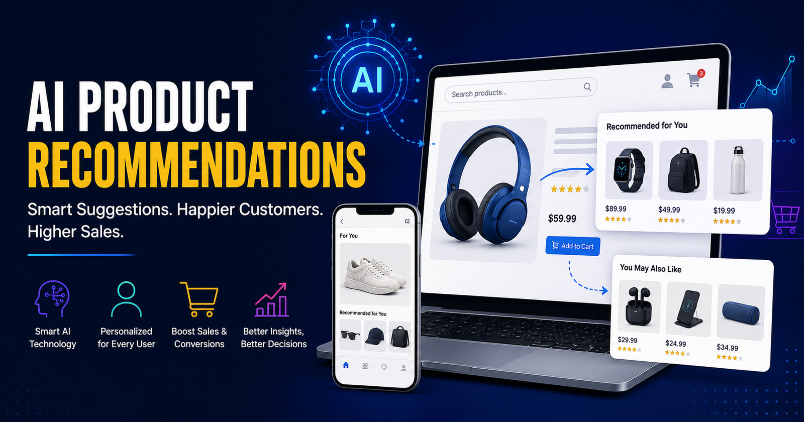 AI Product Recommendations A Complete Guide for Better Sales and Customer Experience